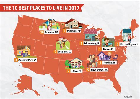 top 10 places to live in the us